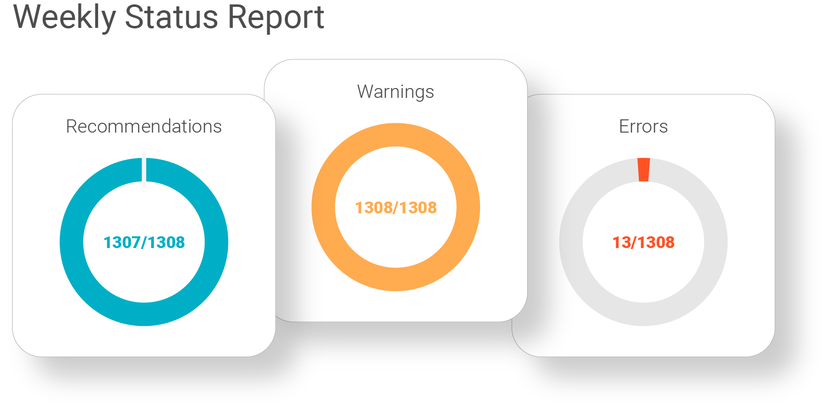 Data-Recommendations-v3