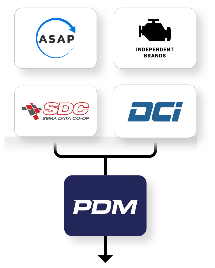 PDM--Everything-in-One-Place