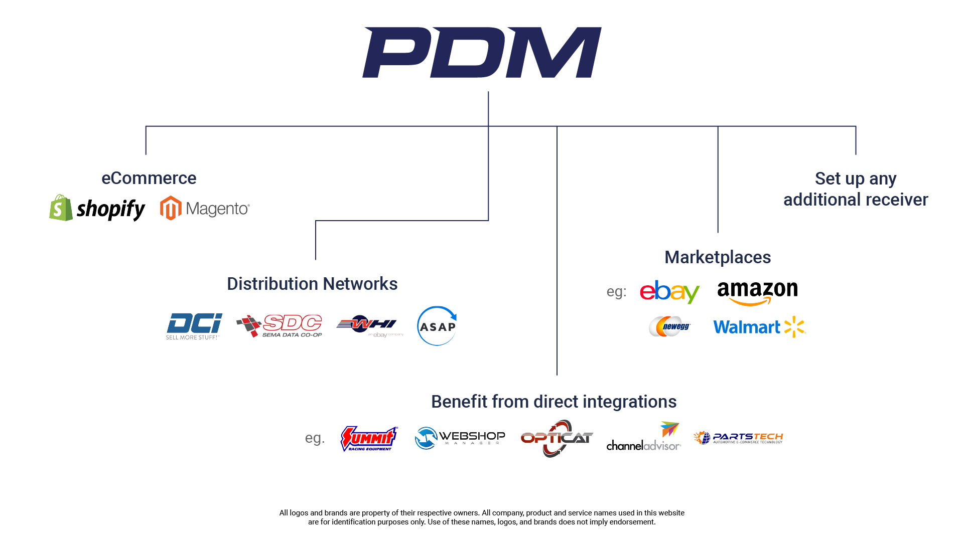 PDM Primary Explainer
