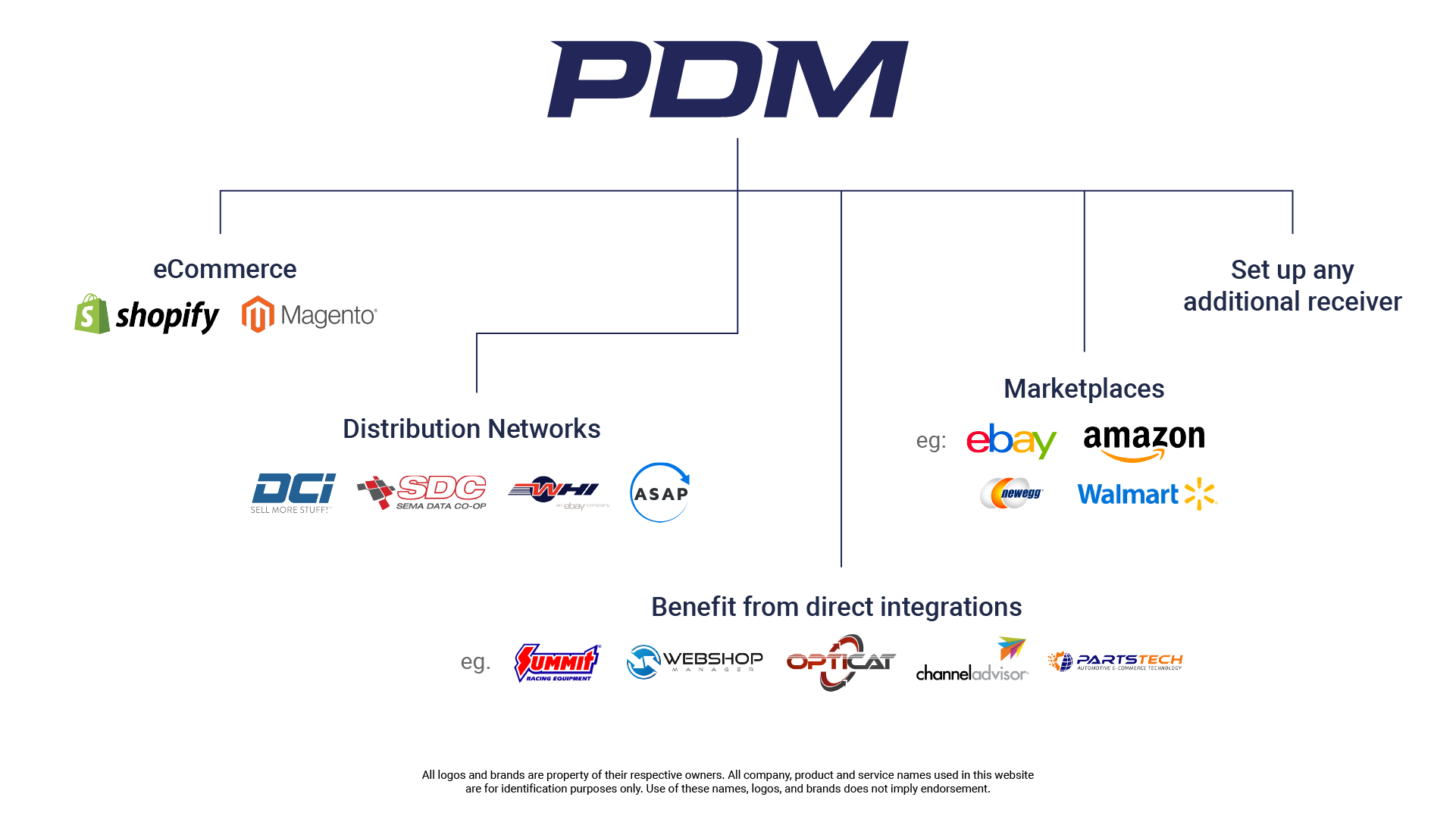 pdm automotive tools