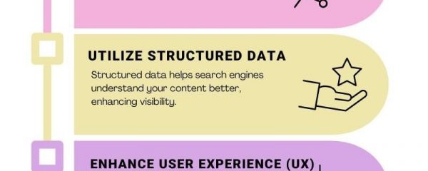 White Colorful Modern Timeline Design Process Infographic - 1